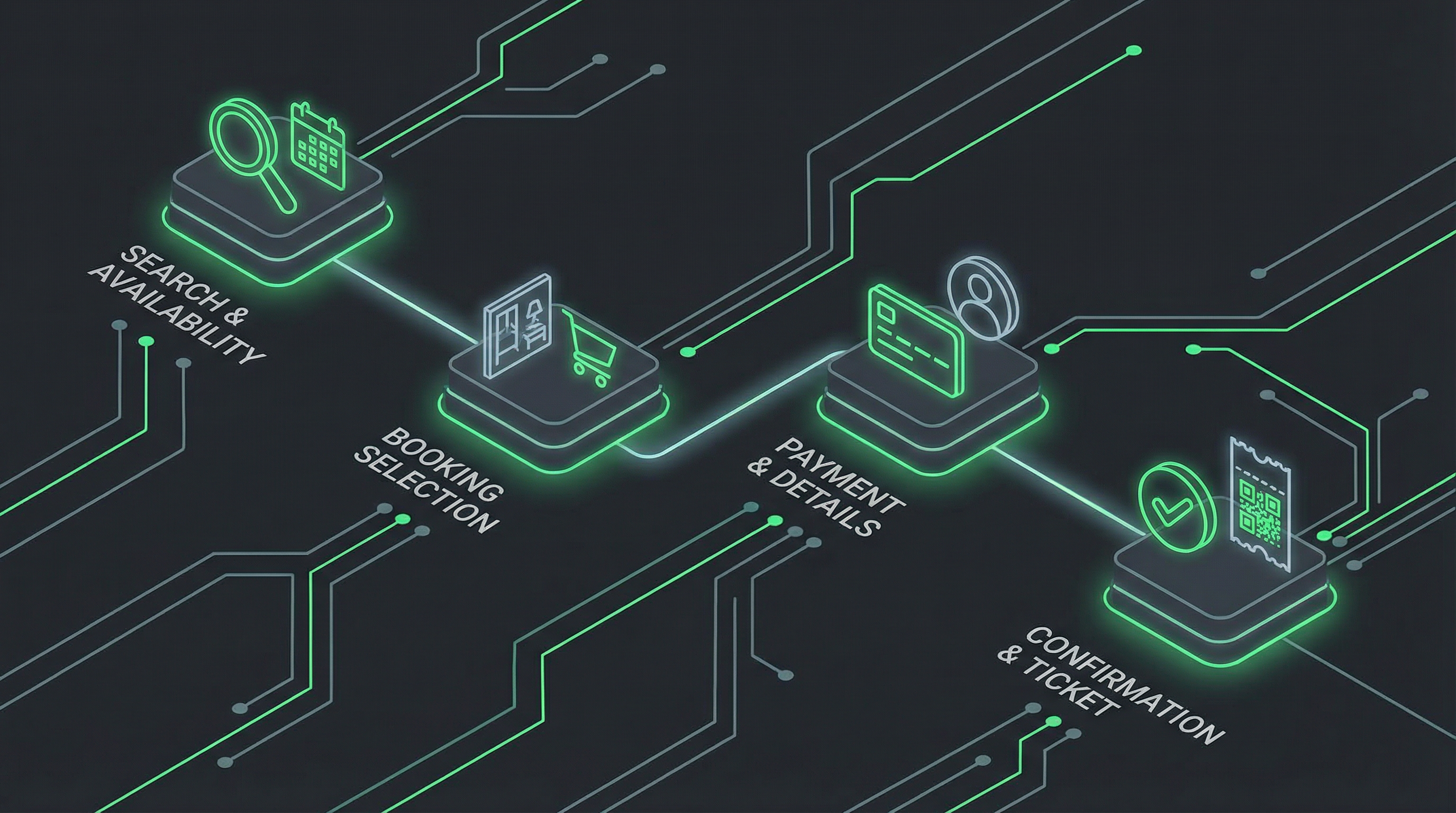Booking Process Flow